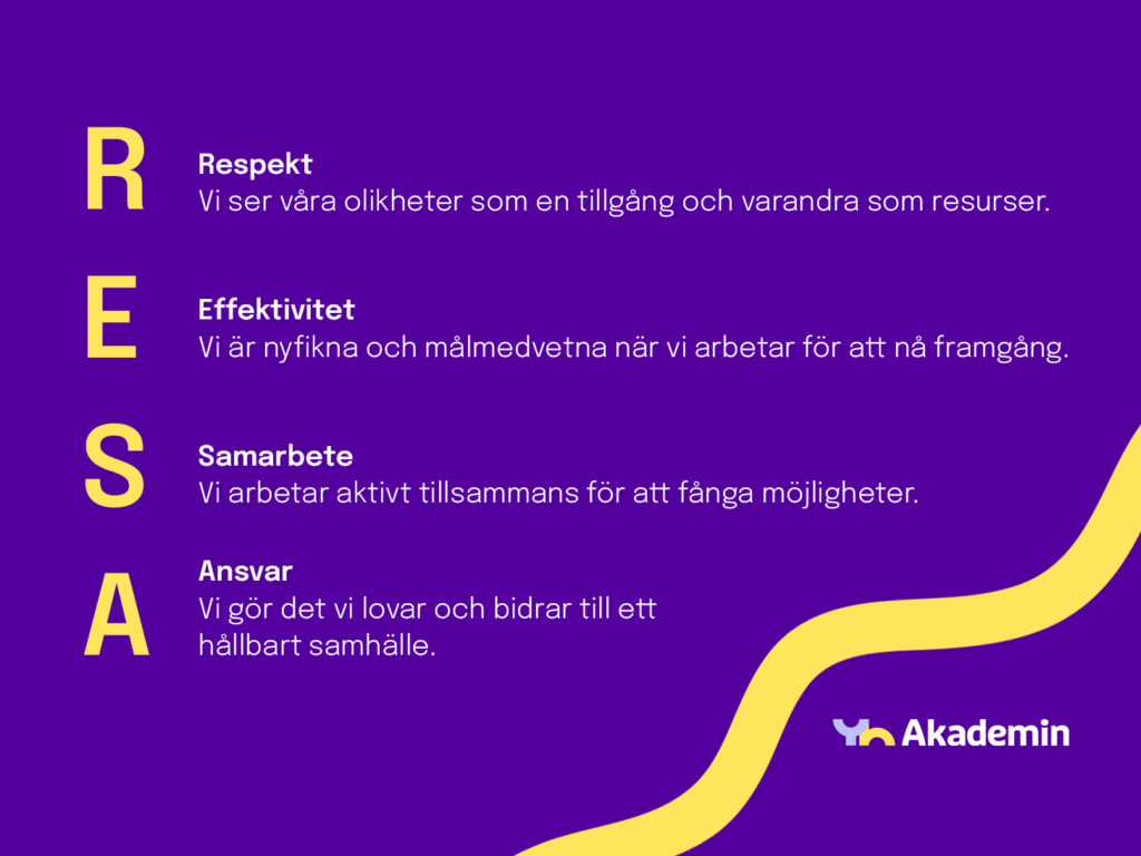En lila grafisk illustration med akronymen ”RESA” och dess värden – Respekt, Effektivitet, Samarbete, Ansvar – samt YH Akademins logotyp i det nedre högra hörnet.